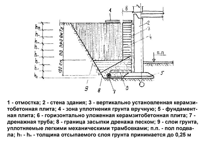 Засыпка мфу что это