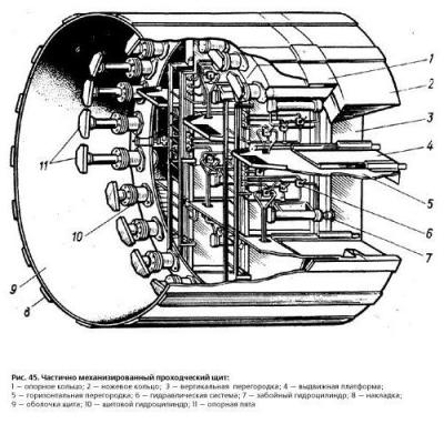Проходческий щит фото