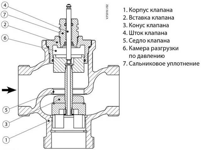 Ускорительный клапан схема подключения