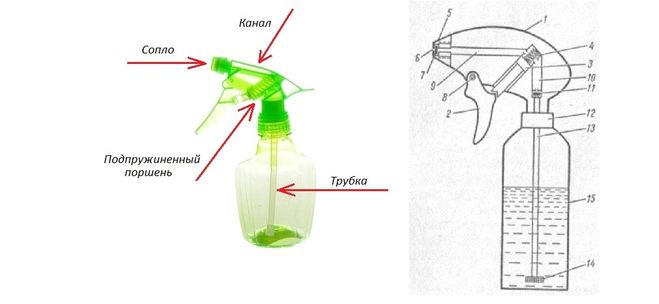 Схема ручного распылителя