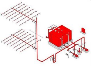 Карта орошения спринклерного пожаротушения