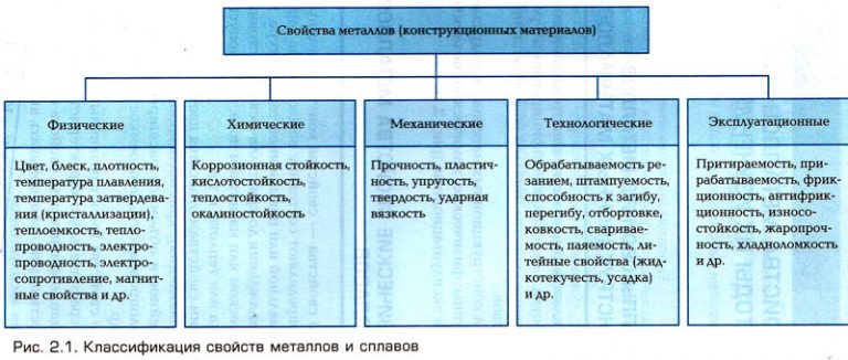 Свойства металлов картинки