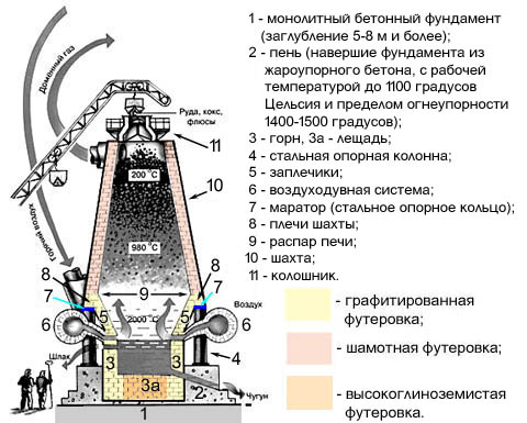 Беленая печка как пишется