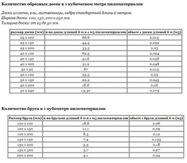 Составить таблицу для вычисления количества лифтов в доме в зависимости от количества этажей excel