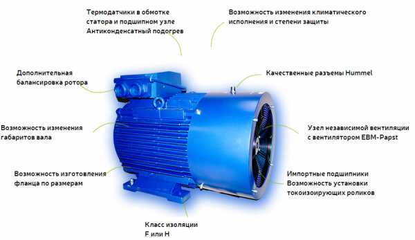 Двигатель частотно регулируемый