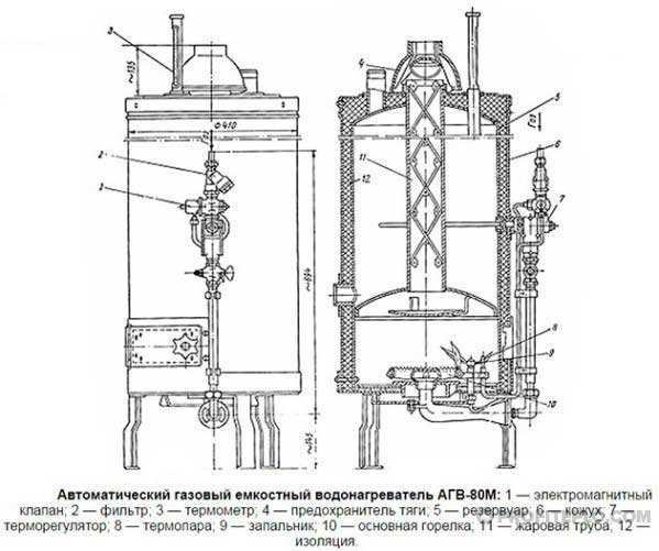Агв котлы – чем отличается АОГВ от газового котла, как работает ...