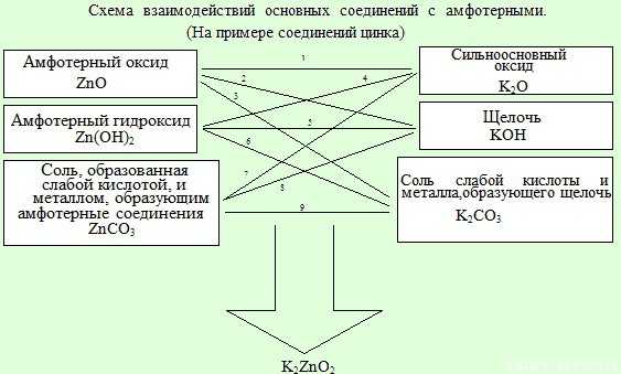 Амфотерность оксида свинца 2 подтверждается его способностью