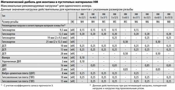 дюбель молли для чего применяется. anker molli instrukciya 17. дюбель молли для чего применяется фото. дюбель молли для чего применяется-anker molli instrukciya 17. картинка дюбель молли для чего применяется. картинка anker molli instrukciya 17.