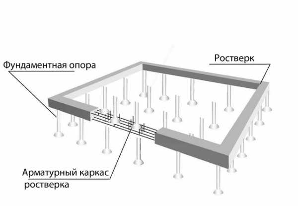 Схема армирования ростверка