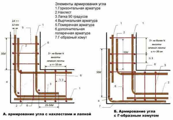 Кладка в полкирпича схема