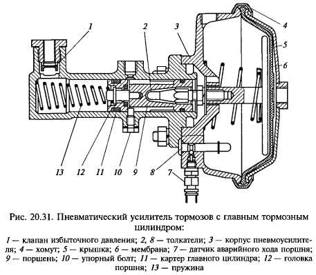 Схема тормозной системы паз 32053