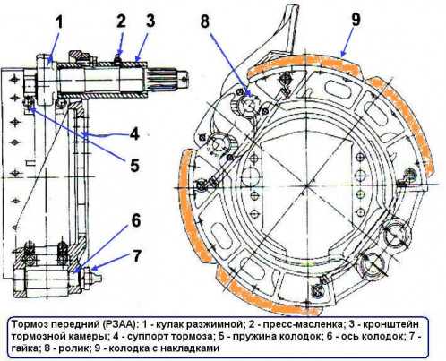 Схема тормозной системы паз 32053