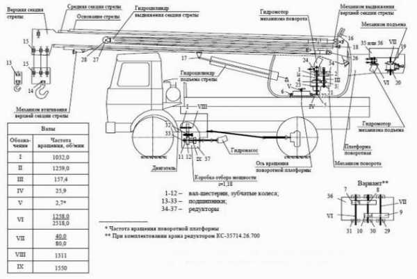 Маз 5334 технические характеристики