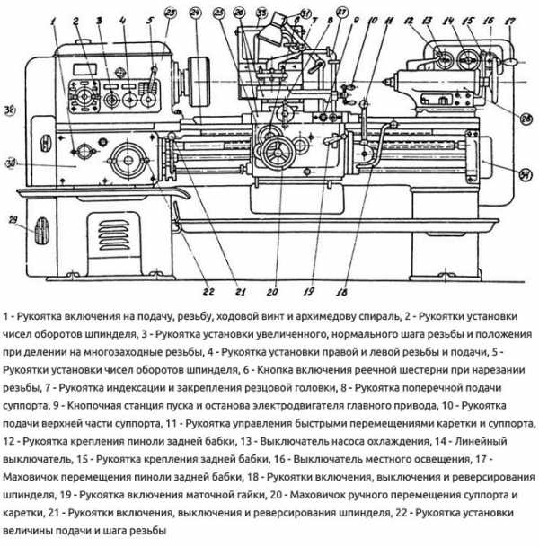 Задняя бабка чертеж