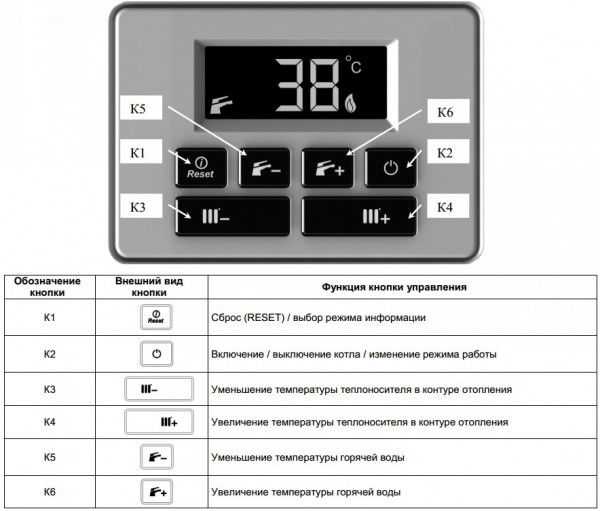 Балтгаз 24 турбо – Купить отопительный котел BaltGaz TURBO 24 > цены .