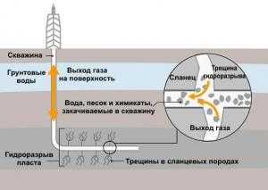 Картинка разводы бензина