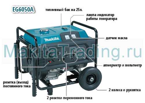 Makita генератор инверторный