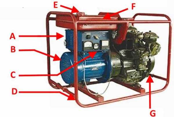 Принцип работы бензинового генератора
