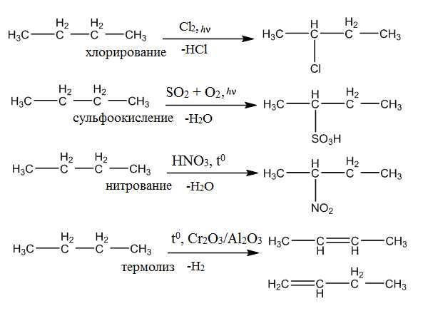 Составьте схему получения бутанола 2 из бутана