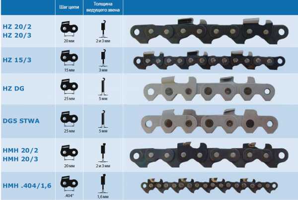 Цепи для продольного пиления древесины – Пильные Цепи Для Продольного .