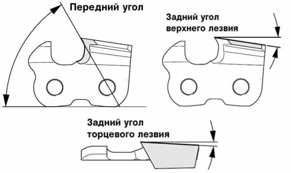 Рамка для продольного пиления бензопилой своими руками чертежи