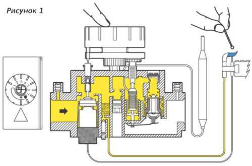 Схема подключения газового котла бакси