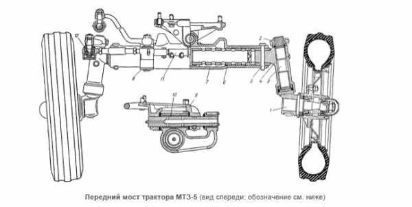 Каталог запчастей мтз 50 с рисунками