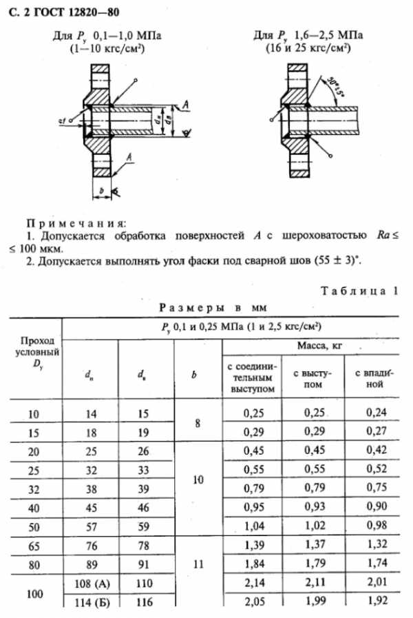 Чертеж фланца с размерами ду200