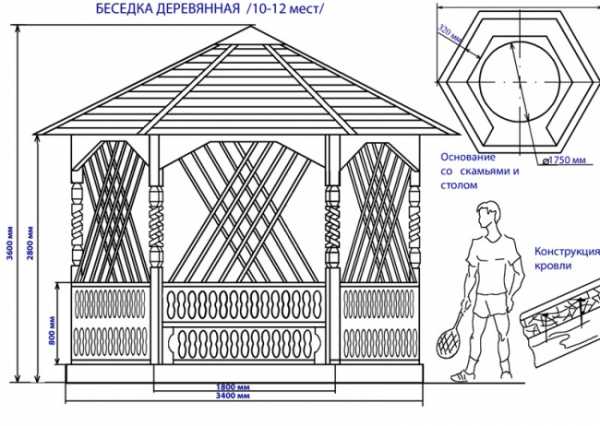 Беседки чертежи и размеры схемы и проекты эскизы 3 на 3