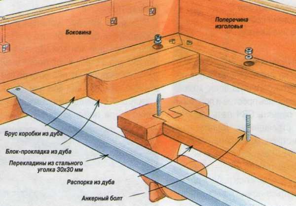 Изготовление кроватей своими руками чертежи