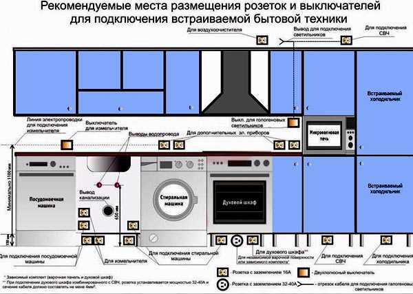 Рафиксы мебельные схема установки