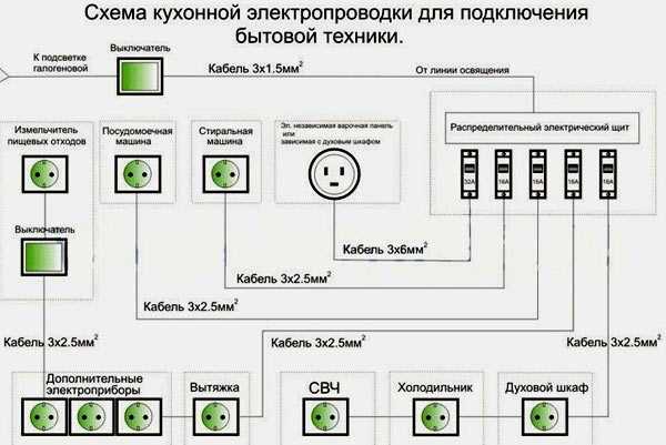 Программа для составления чертежей мебели