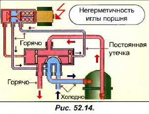 Где находится клапан кондиционера