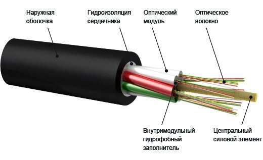 Как отключить оптоволоконный кабель от роутера ростелеком