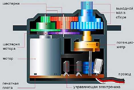 Сервопривод с датчиком температуры