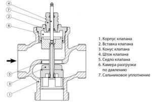 Схема установки термостатического клапана