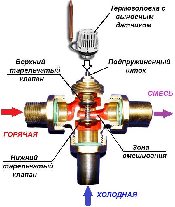 Принцип работы клапана pcv