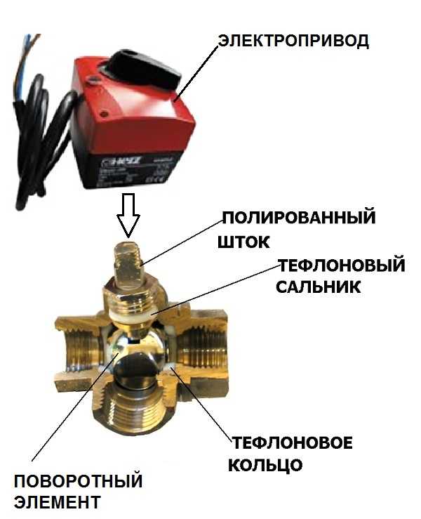 Термостатический смесительный клапан подключение