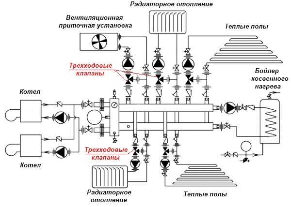 Клапан тесла принцип работы