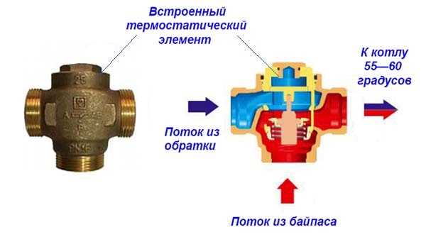 Термостатический смесительный клапан подключение