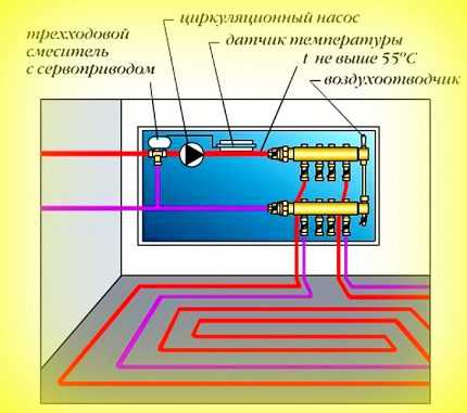 Схема установки термостатического клапана