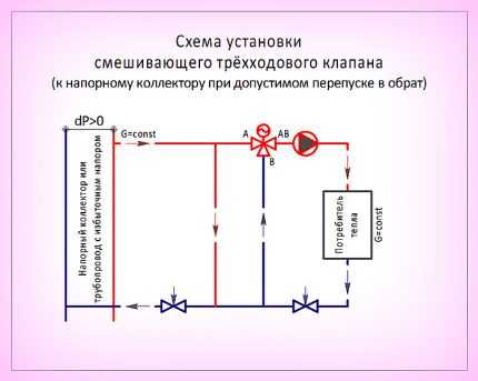 Схема подключения термостатического клапана