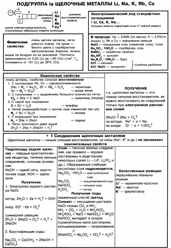 Презентация 9 класс химические свойства металлов электрохимический ряд напряжений металлов рудзитис