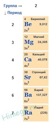 Электронное Семейство Кальция