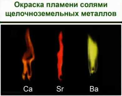 Окрашивание Пламени Солями Кальция Стронция И Бария