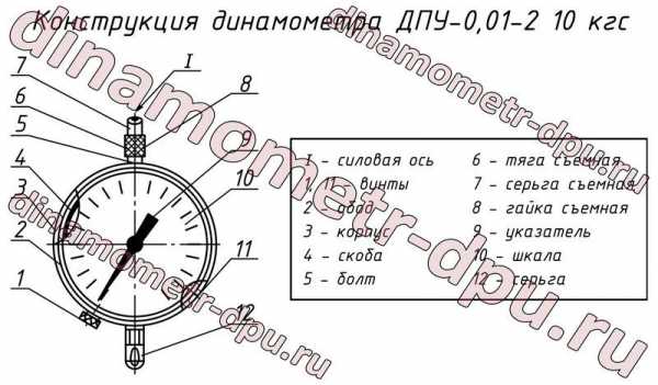 На рисунке 219 динамометр а показывает силу 20 н что должен показать динамометр в