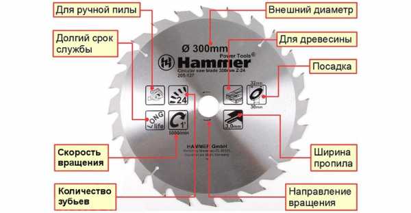 Что обозначается 40 в маркировке cd rw диска 40х12х48