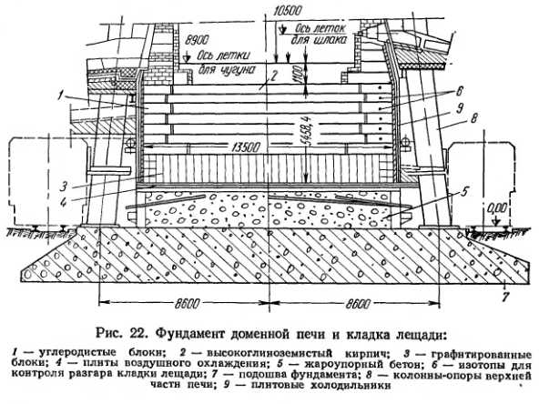 Люлечная печь схема