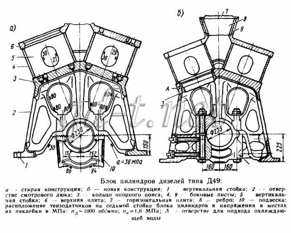 Схема рабочего цикла д49