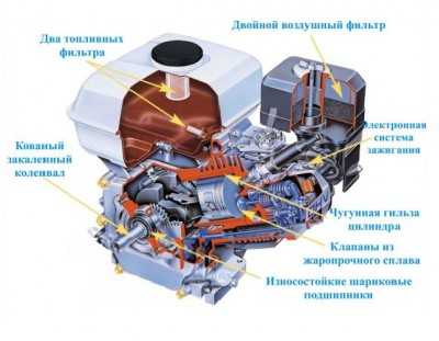 Заменить двигатель мотоблок мтз